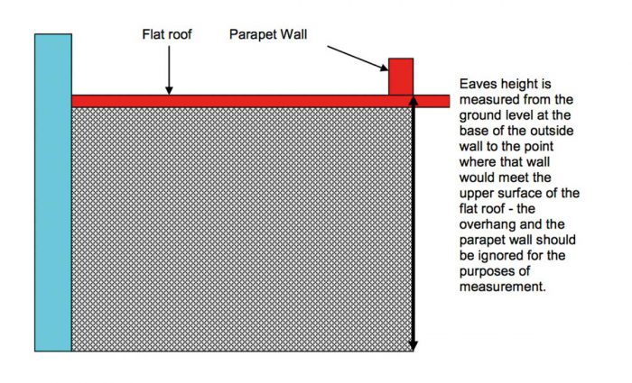 Can You Extend Without Planning Permission