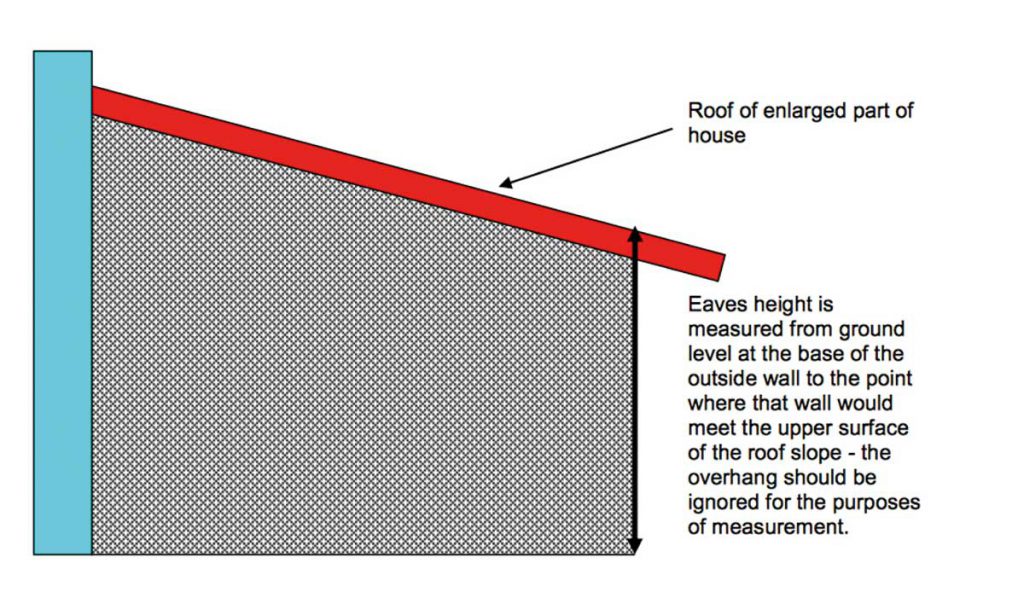 can-you-extend-without-planning-permission-selfbuild