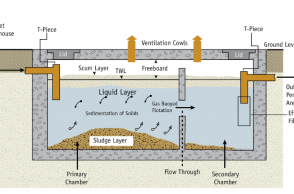 Septic Tank Grants Could Become Available To Everyone In High Risk 