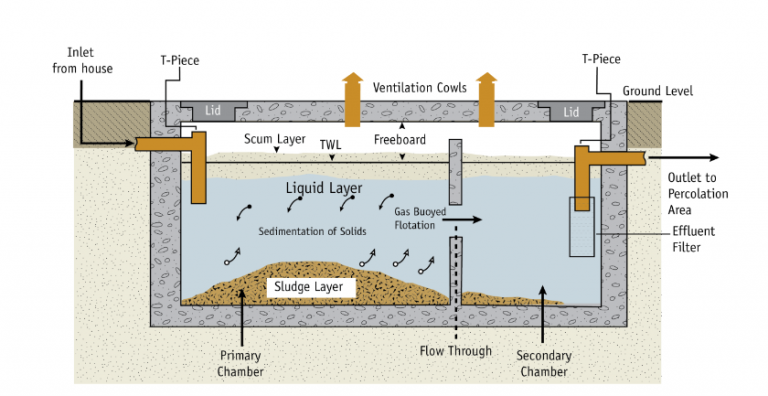 Draft wastewater code falls short of providing solutions for all soil ...