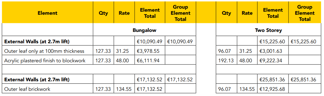 Table 2 