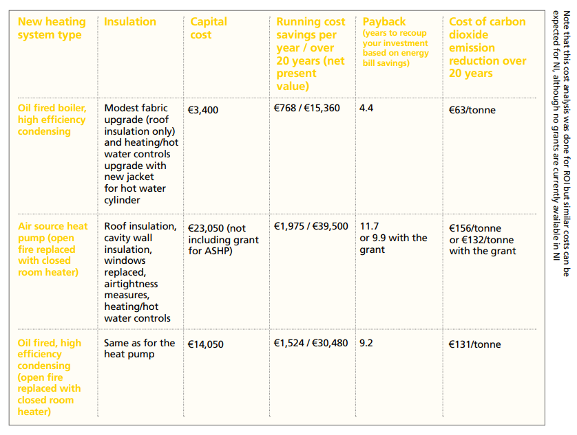 Boilers vs Heat Pumps Comparison (2024)