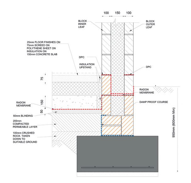 The NZEB new build - Selfbuild