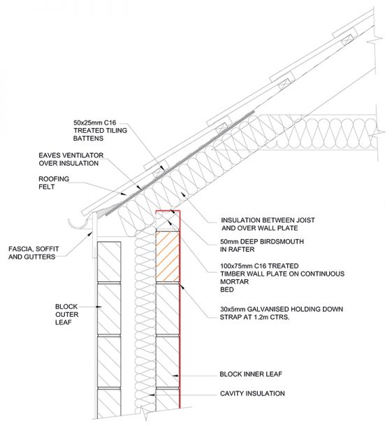 The NZEB new build - Selfbuild