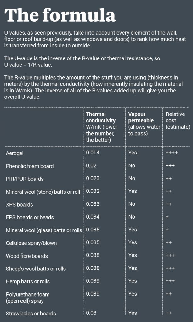 insulation types comparison