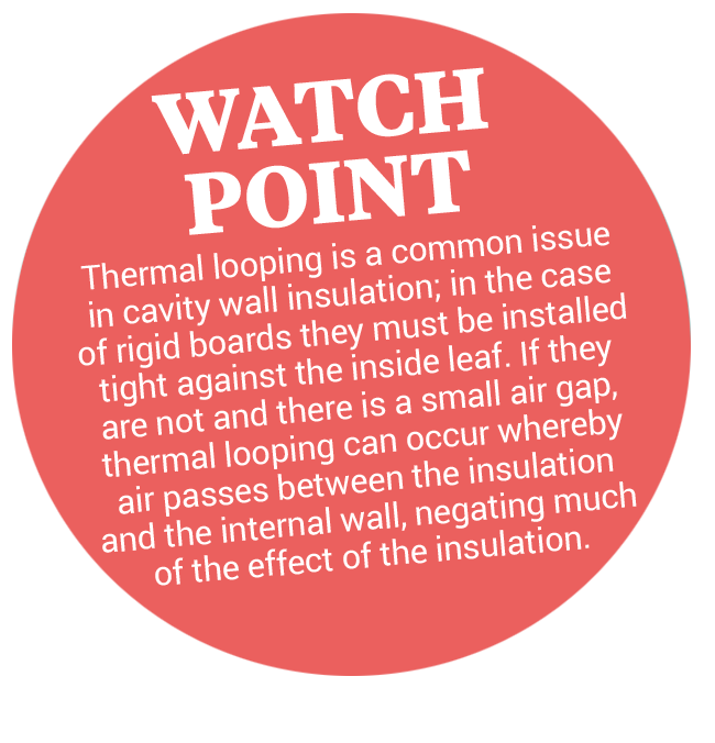 insulation airtightness watchpoint