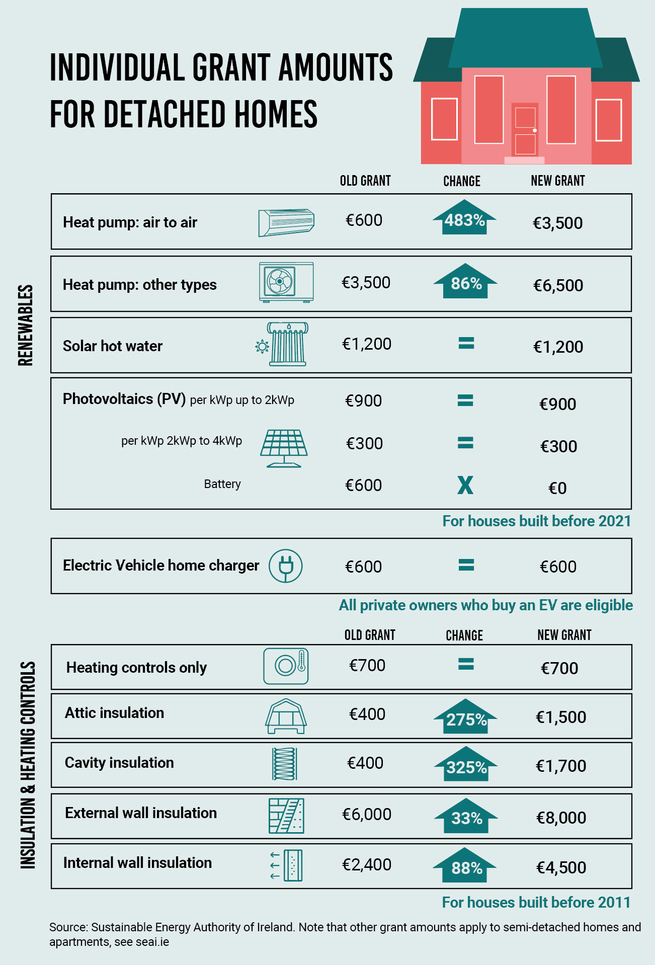 How To Apply For Your Grant In Ireland Selfbuild