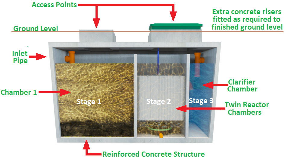 BAF tank diagram