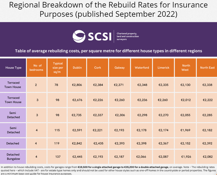 inflation costs