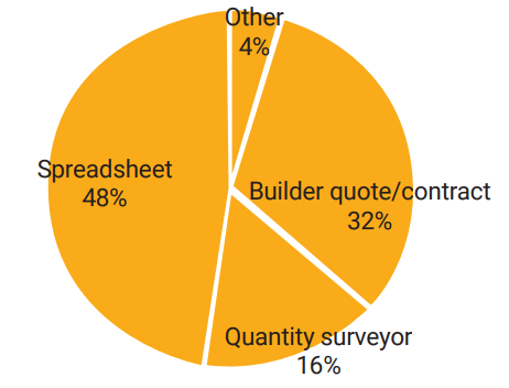 house build costs 2023