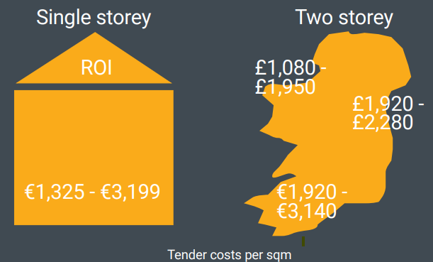 house build costs 2023