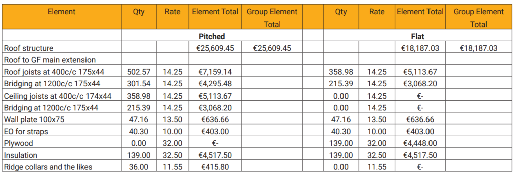 roofing costs