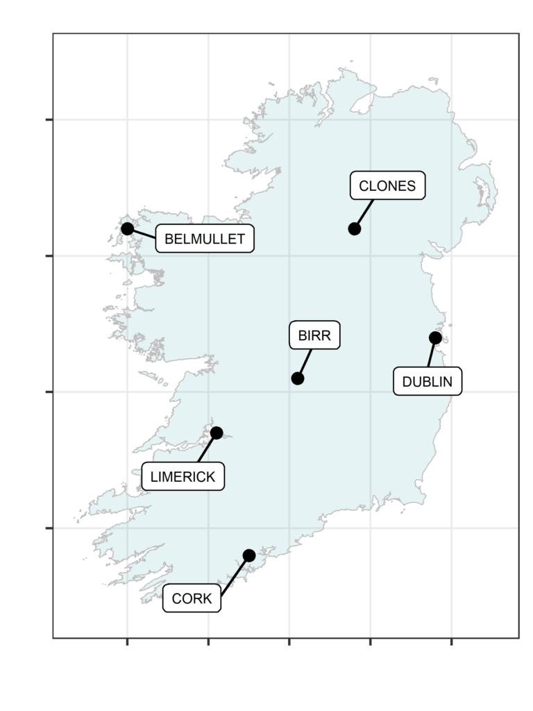 climate modelling