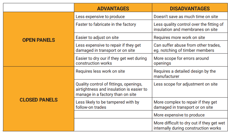 Timber frame open vs closed panel Selfbuild