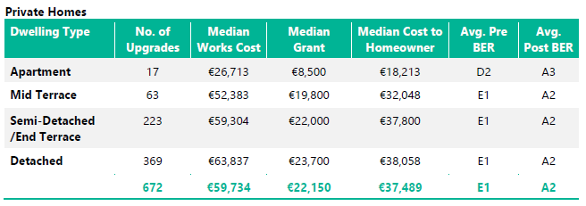 reports retrofit challenges