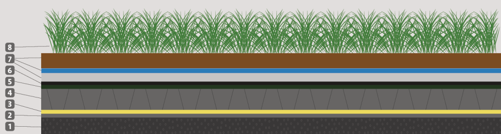 green roof cost