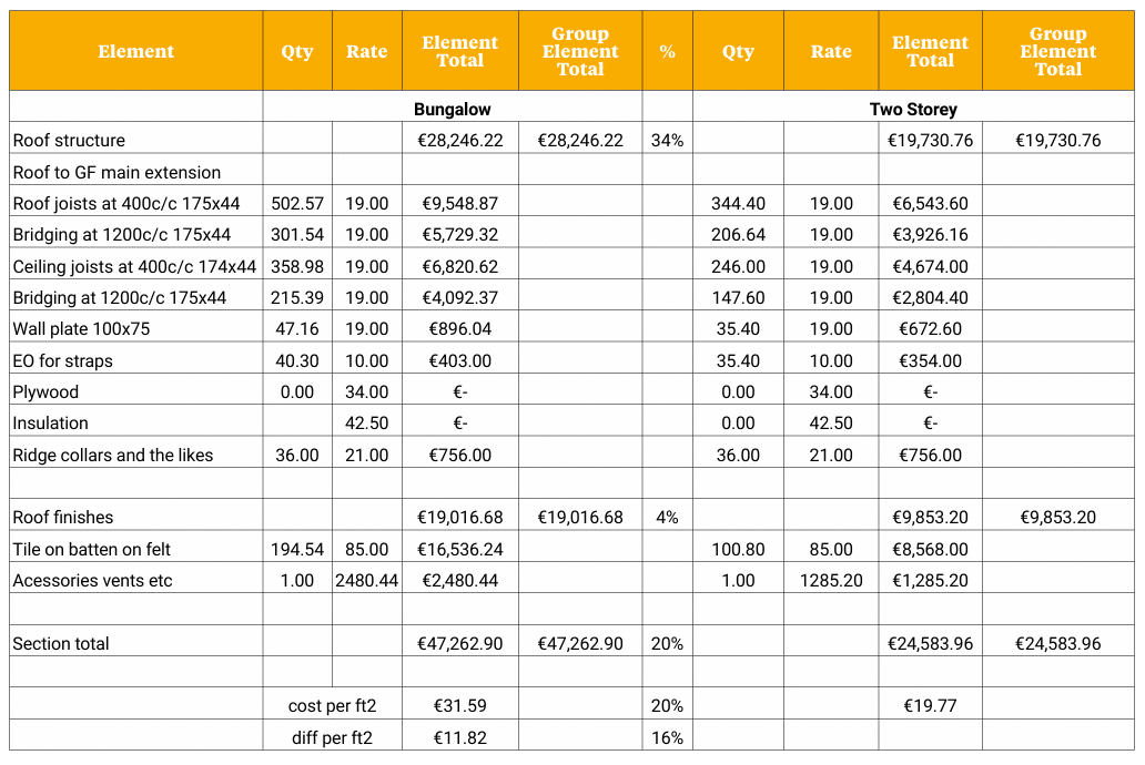Roof costs - Selfbuild