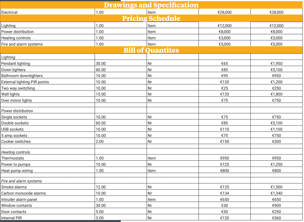 tender costs