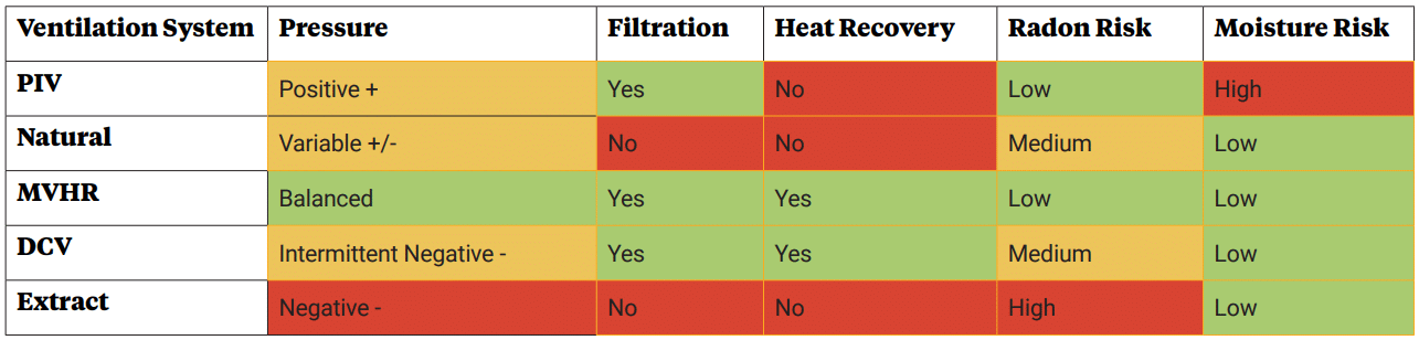 Ventilation system