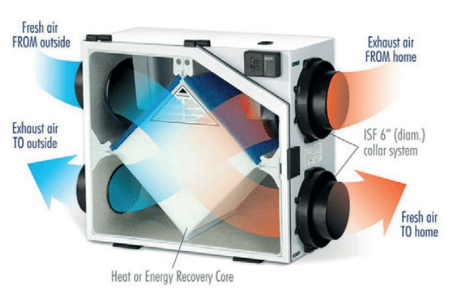 Ventilation system