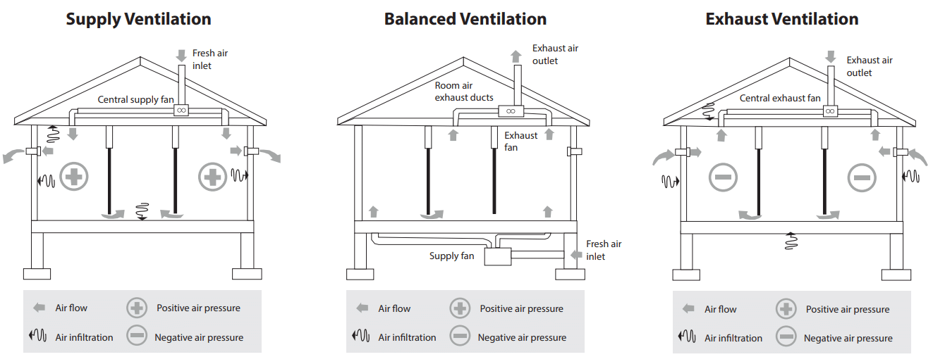 Ventilation system