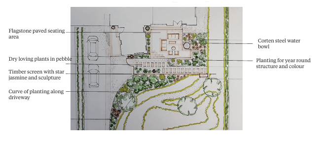 garden design with patio