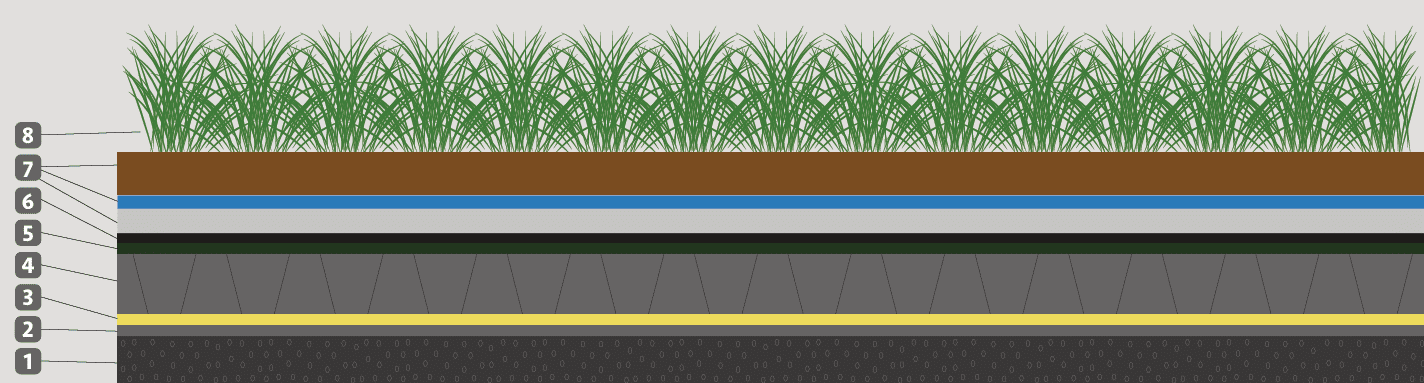 green roof cost
