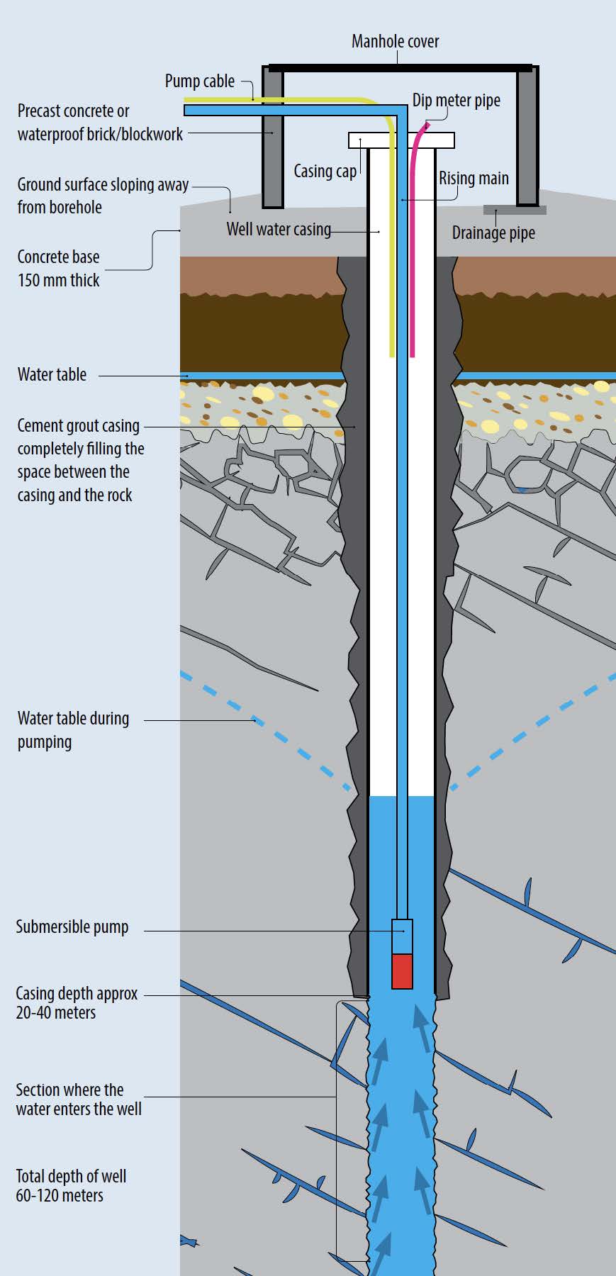 water wastewater