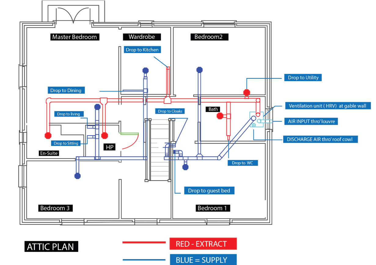 What is MVHR - BEAM